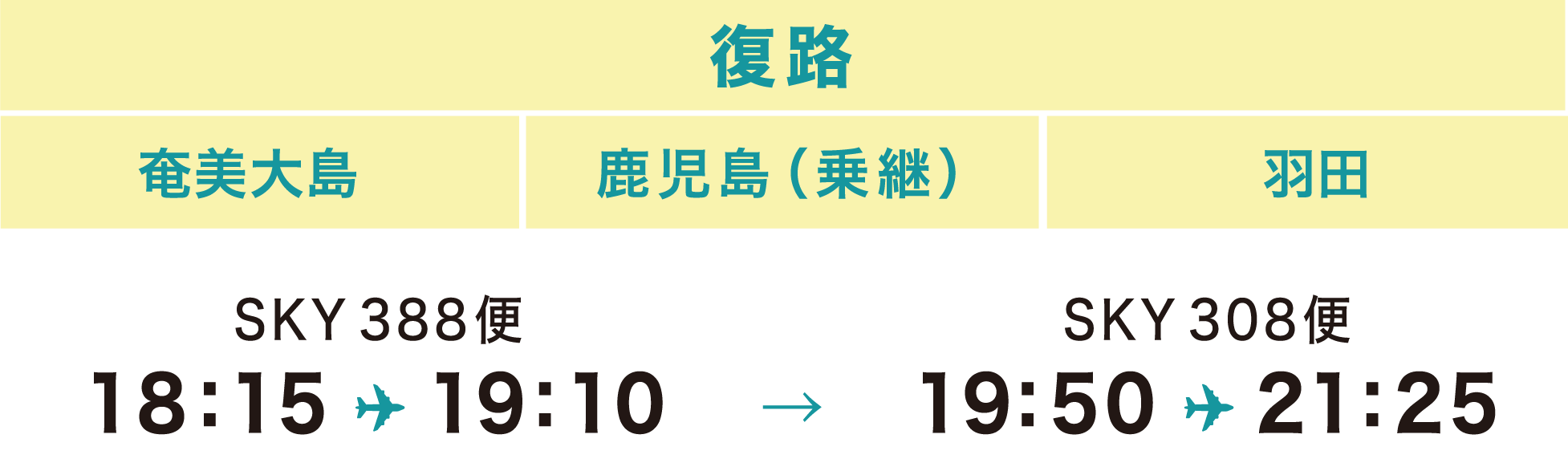 羽田復路ダイヤ