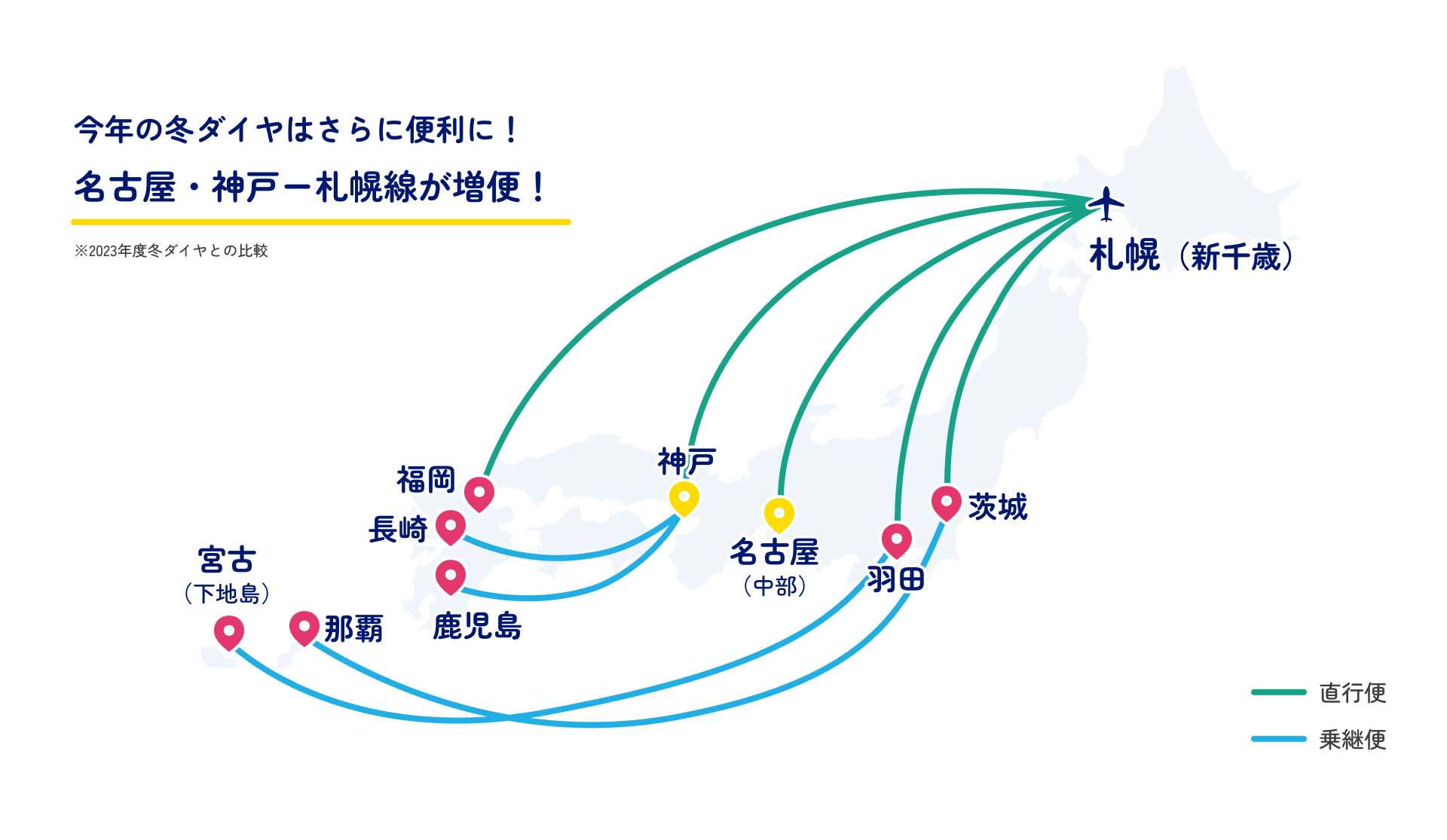 今年の冬ダイヤはさらに便利に！ 名古屋・神戸ー札幌線が増便！