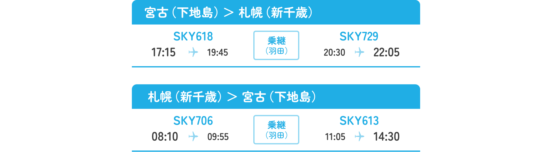 宮古 運航表