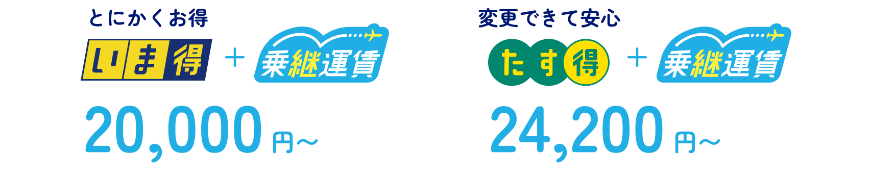 とにかくお得 いま得+乗継運賃20,000円〜 変更できて安心 たす得+乗継運賃24,200円〜