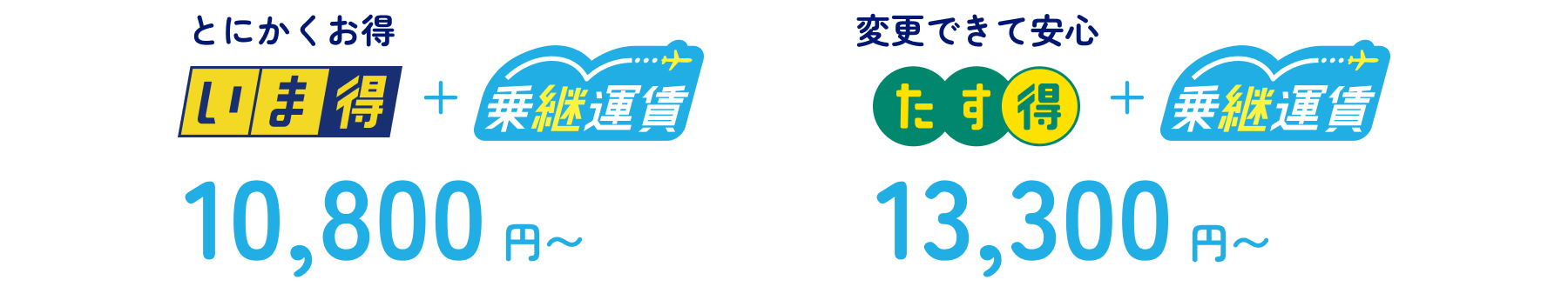 とにかくお得 いま得+乗継運賃10,800円〜 変更できて安心 たす得+乗継運賃13,300円〜