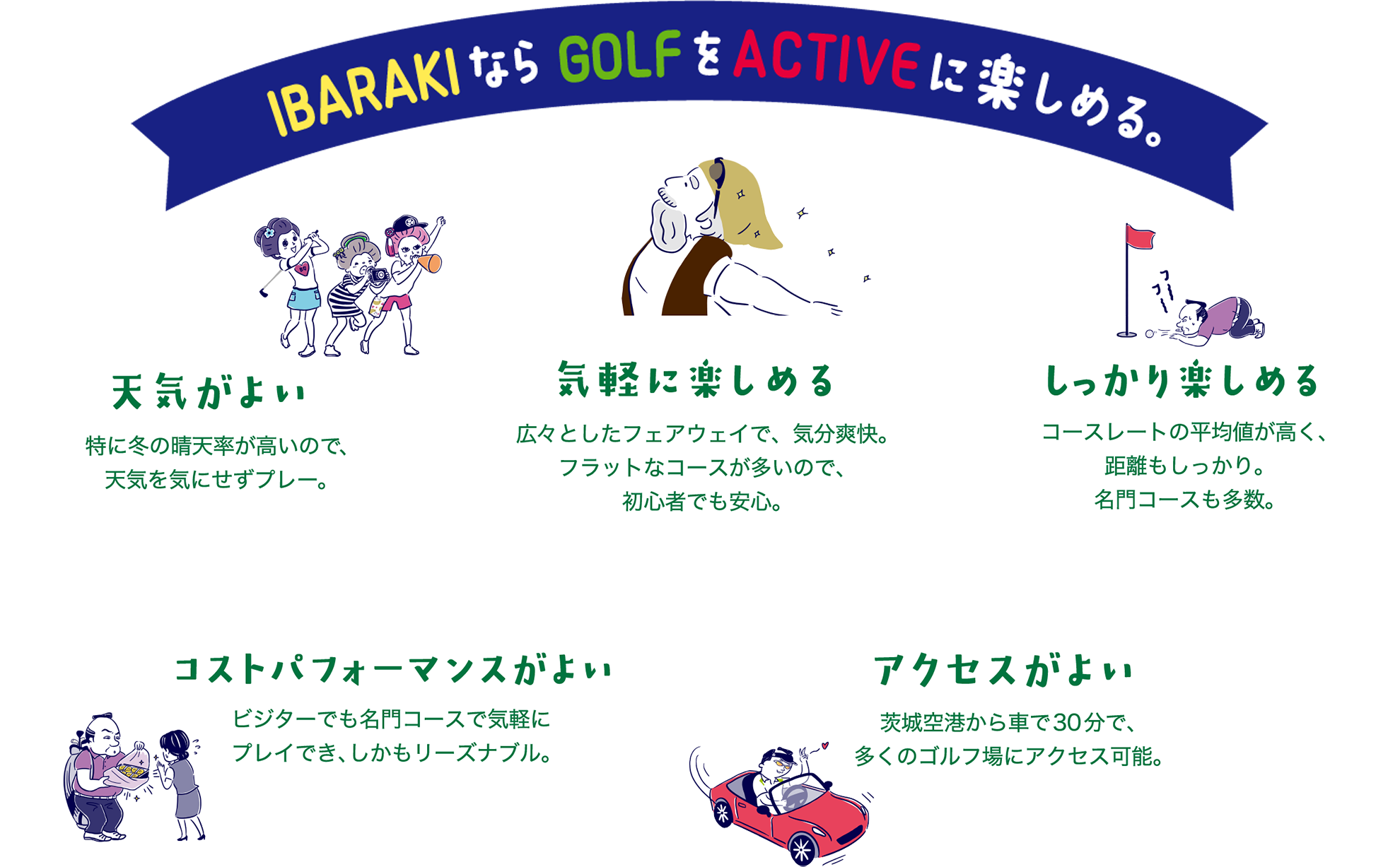 IBARAKIならGOLFをACTIVEに楽しめる。