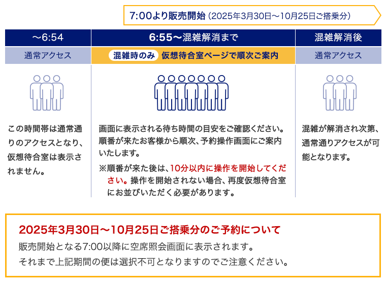 仮想待合室の概要イメージ